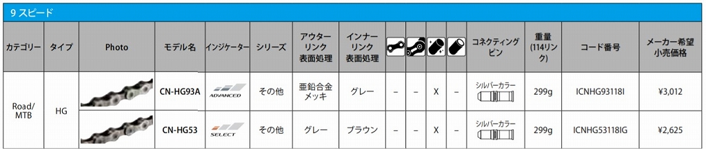 シマノ9速チェーン Cn Hg93とcn Hg53の違いとは