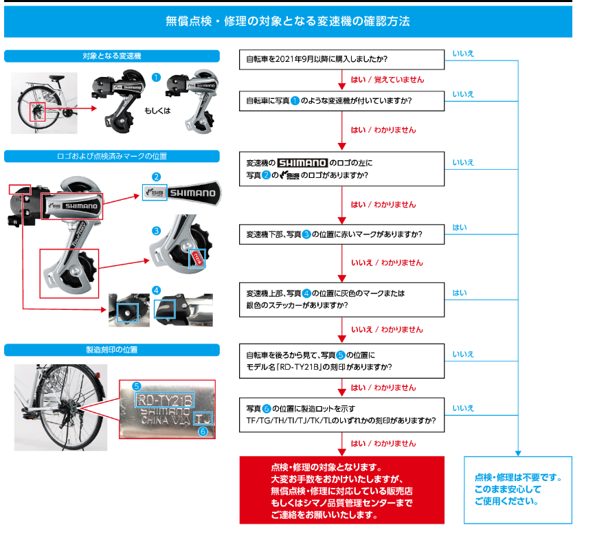 RD-TY21B 確認方法