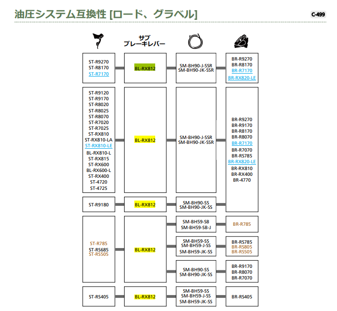 油圧サブレバーの互換性